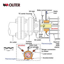 vis ciment usine flamme preuve rtd universel brûleur arrière four à gaz thermocouple avec câble de plomb